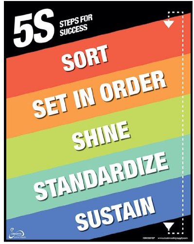 5S Steps Poster : 22