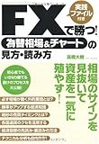 書評 FXで勝つ!為替相場チャートの見方・読み方 by ピポラ