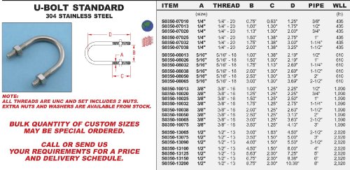 cyber Monday 304 Stainless Steel U Bolt 1 13B0091UVZG8