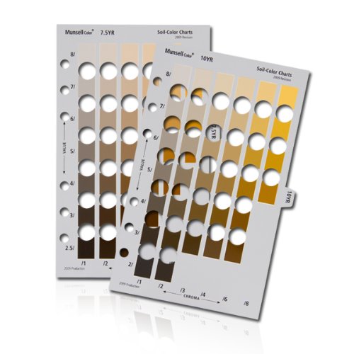 munsell soil chart