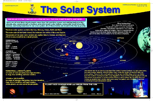 Childrens Toyshop  Toys : BrainyMats - The Solar System