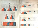 Chart Population Male Female Conjugal Canada 1915