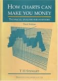 Review Woodhead Publishing  / How Charts Can Make You Money: An Investor’s Guide to Technical Analysis