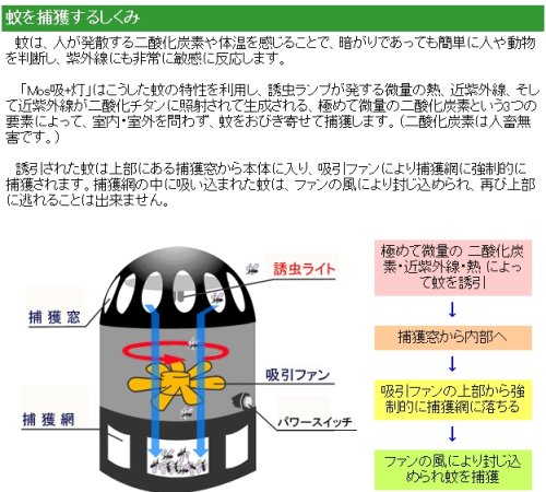 Cover image : 「蚊取り革命mos吸＋灯」蚊をまとめて吸引!!光触媒機能で空気も浄化します！