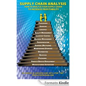 Supply Chain Analysis