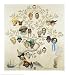 Family Tree by Norman Rockwell. Size 27.84 inches width by 29.85 inches height. High ...