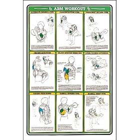 Click here to buy Arm Workout Fitness Chart.