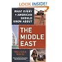 What Every American Should Know About the Middle East