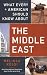 What Every American Should Know About the Middle East