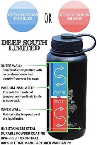 Stainless Steel Double-Walled Vacuum Insulated Wide Mouth, 32-Ounce Water Bottle with 3 Lids By Deep South Limited