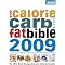Most Popular Calorie Counters