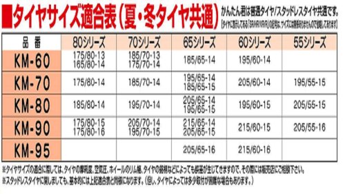 アムス(Ams) かんたん君ワンタッチネットチェーン 特殊鋼亀甲タイプ KM-80