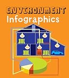 Environment infographics
