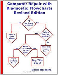 Computer Repair with Diagnostic Flowcharts: Troubleshooting PC Hardware Problems from Boot Failure to Poor Performance, Revised Edition