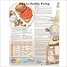 Keys to Healthy Eating Anatomical Chart