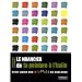 Le nuancier de la peinture � l'huile : Petit guide des m�langes de couleurs