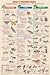 INSECT IDENTIFICATION - 24x36 - ART PRINT / POSTER