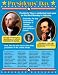 Chart Presidents Day K-4