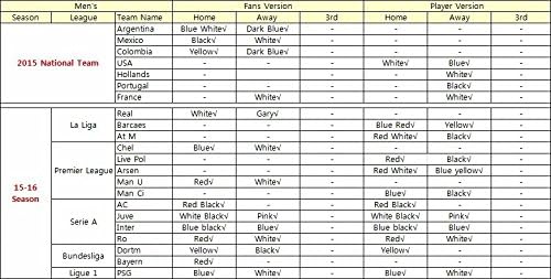 Any Team All in One Soccer Jersey 15/16 (S, 1. Fan Version Men Shirts)