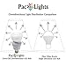 PacLights 100w Replacement, 17-watt Dimmable LED, Cool White Omnidirectional Omni100 Light Bulb, 1800 lumens, E26 Medium Base A21, UL Listed