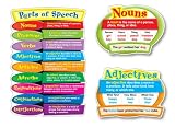 Parts of Speech Bulletin Board Set