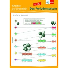 Chemie auf einen Blick. Das Periodensystem