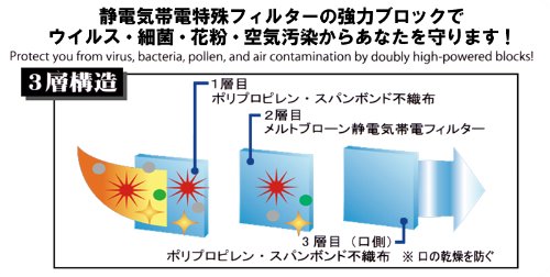 モースプロテクション　【シュリンク包装 密封タイプ】　レギュラーサイズ （大人用）　１箱 （５０枚入り）　新型インフルエンザ対策 抗ウイルス マスク