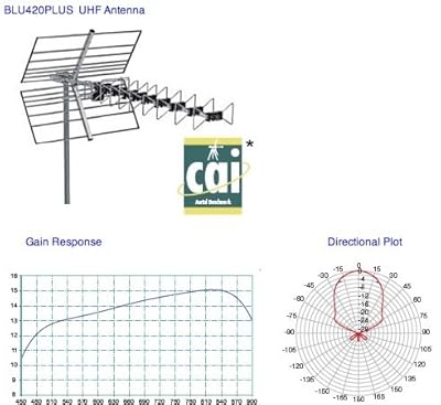BLU420PLUS 15dB UHF(CH14-69) HDTV Antenna