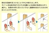 シンワ 下地センサー Super(スーパー) 78576