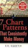 7 Chart Patterns That Consistently Make Money