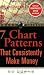 Books : 7 Chart Patterns That Consistently Make Money