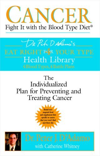 types of cancer