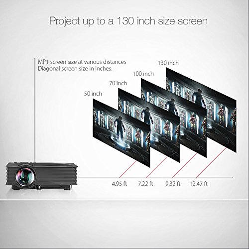 Portable WiFi Projector, BlitzWolf 1200 Lumens LED Wireless Home Theater, Support Phone/Laptop/PC/SD Card/Play Station/TV Box/Xbox/USB Disk
