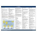 ITIL v3 Quick-Referenzkarte - Service Operation