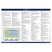 ITIL v3 Quick-Referenzkarte - Service Operation