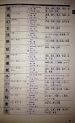 Kanji Handbook for the Japanese Language Proficiency Test