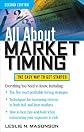All about market timing
