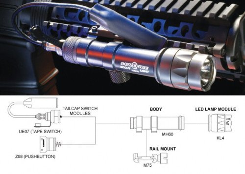 SureFire M600A Scout Light LED WeaponLight Lumens 100