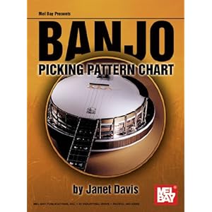 Banjo Picking Pattern Chart (Mel Bay Presents)