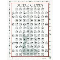 Walrus Productions Guitar Chord Mini Chart