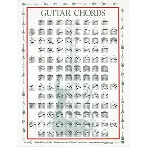 Guitar Chord Mini Chart
