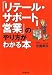 「リテール・サポート営業」のやり方がわかる本 (DO BOOKS)