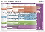 3D Display Technology Chart