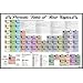 NMR 24155 Periodic Table of Beer Styles Decorative Poster