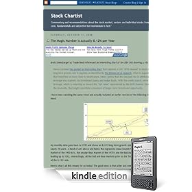 Stock Chartist