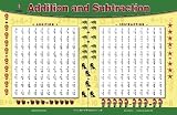 BrainyMats - Addition & Subtraction