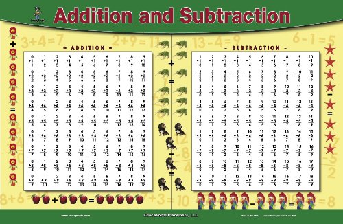 BrainyMats - Addition & Subtraction