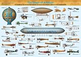The Dawn of Aviation Poster