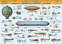 The Dawn of Aviation Poster