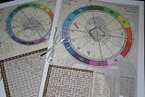 51j7tIdDRPL. SL160  Astrological Compatibility  Chart